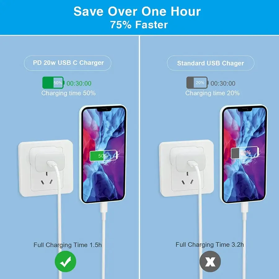 20W Certified USB C Fast Wall Charger For Apple USB-C Power Adapter