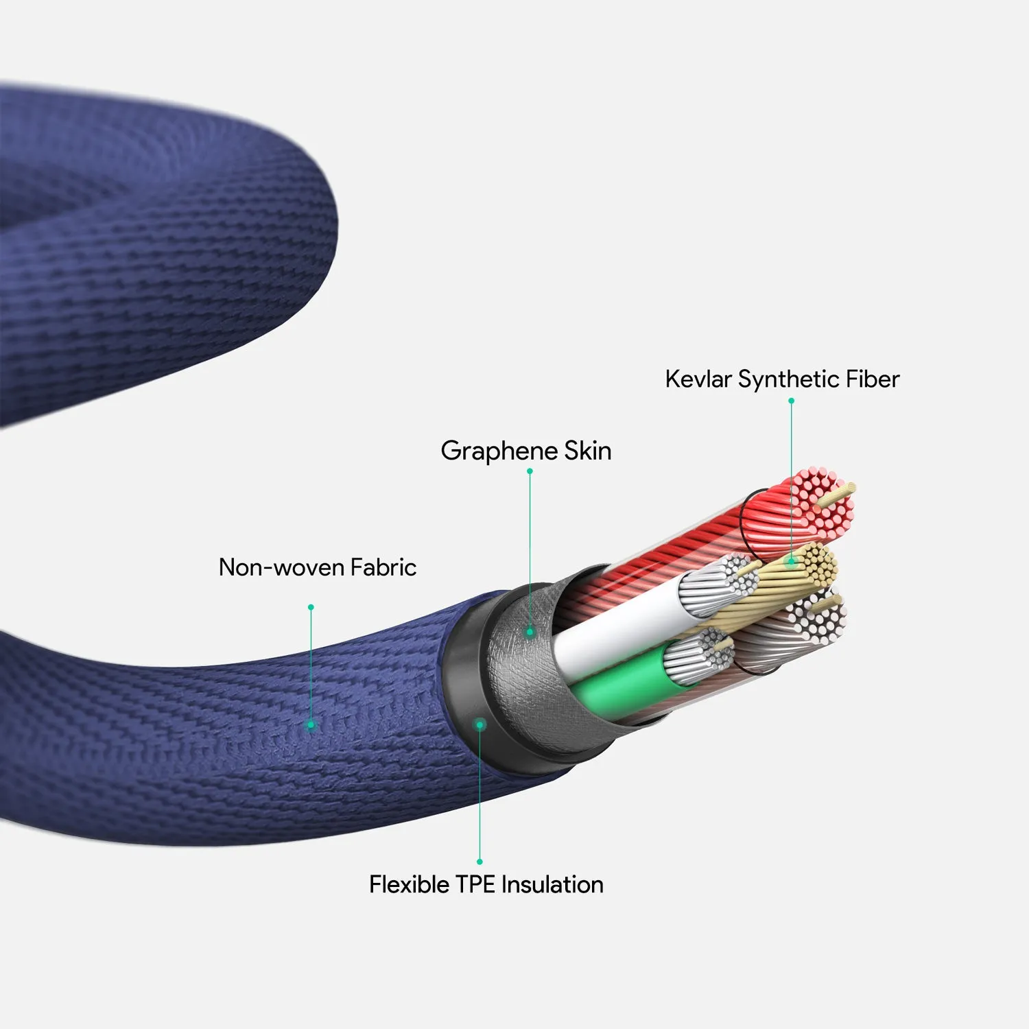 CB-AKC4 USB C To USB C 60W PD Quick Charge Kevlar Cable - 2M