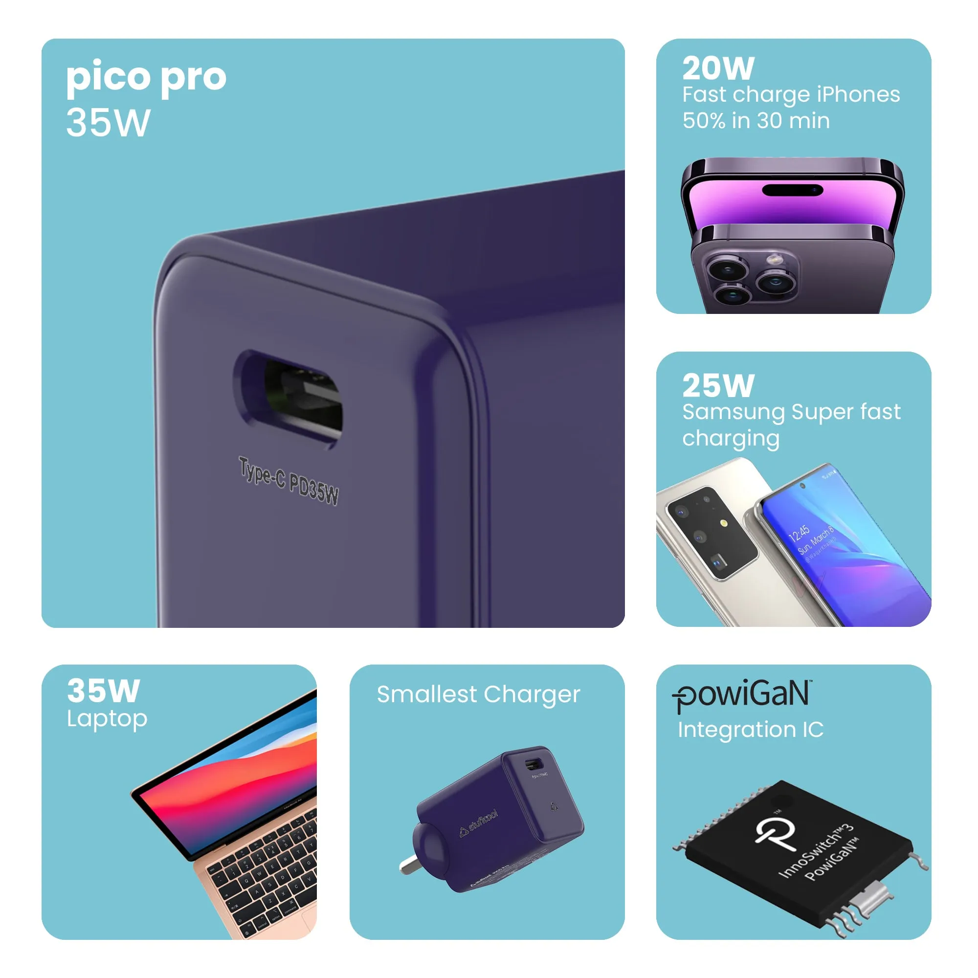 Pico Pro 35W GaN Single Type C Wall Charger