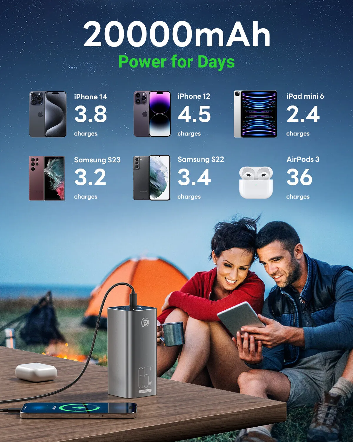 POWERADD PRO Power Bank 20000mAh 65W USB-C Fast Charging